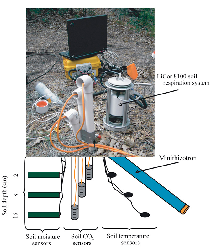 Equipment